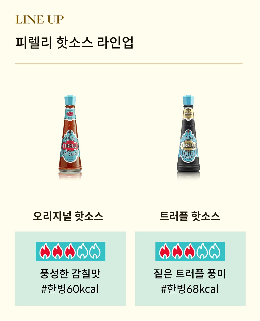 [피렐리] 이탈리안 오리지널 핫소스 148ml