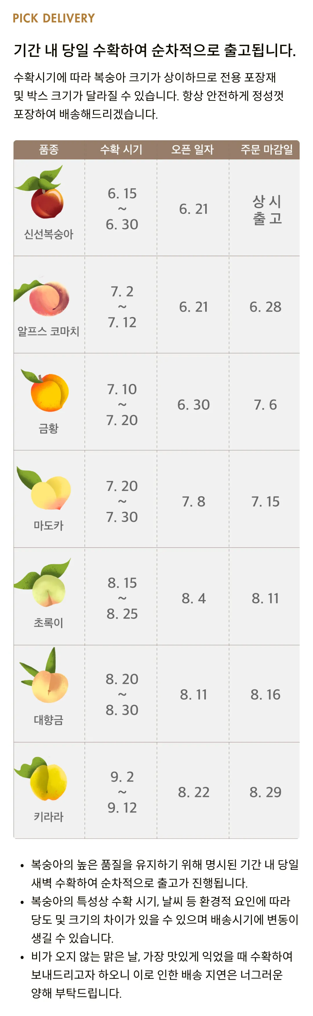 황도통조림하고 비교불가! 프리미엄 황도복숭아 3종